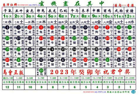 生肖年齡2023|2023完整生肖表图 正宗版2023生肖卡表